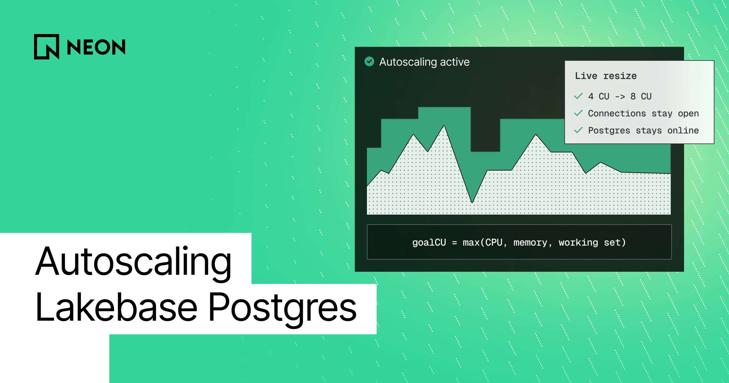 The post title beside a compute chart labeled autoscaling active, showing a live resize from 4 CU to 8 CU that keeps connections open and Postgres online