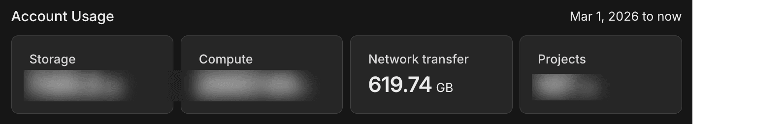 Network transfer monitoring