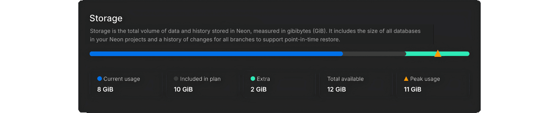billing storage details