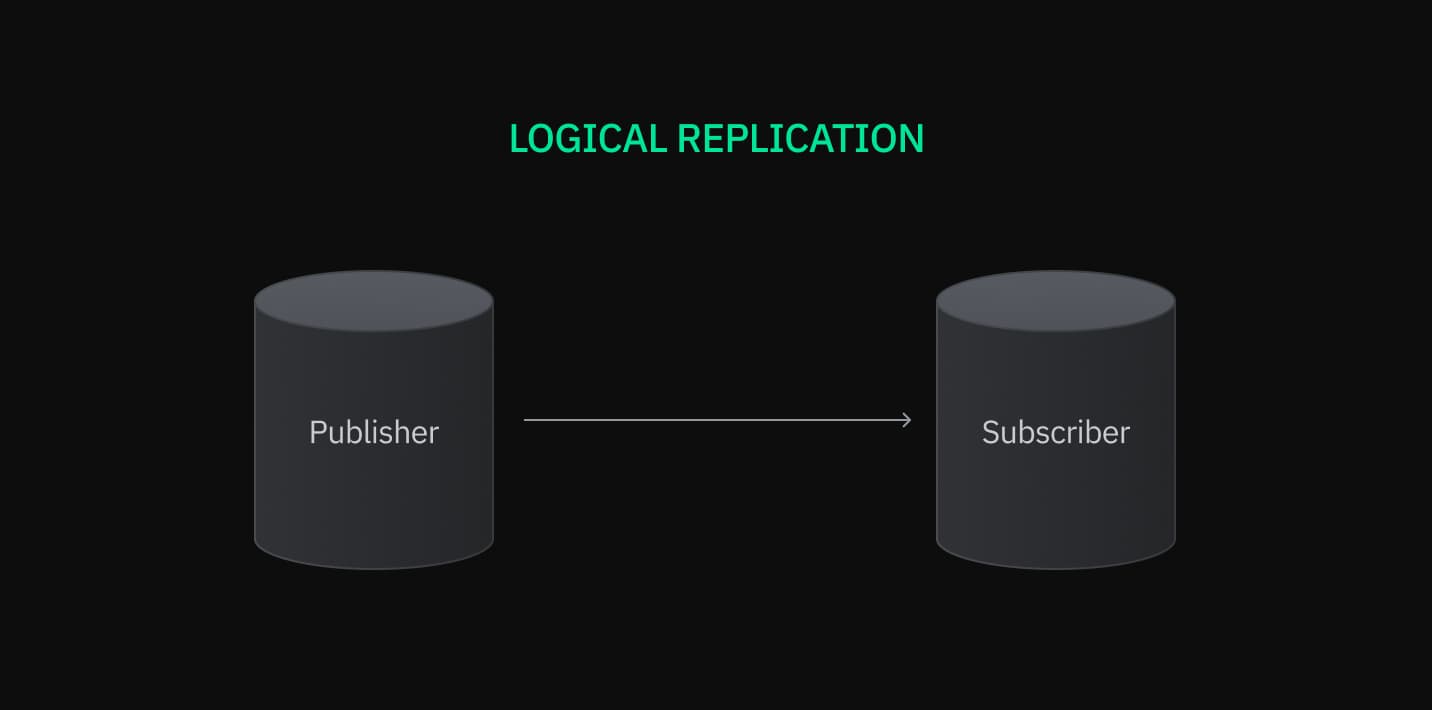 Postgres logical replication concepts - Neon Docs
