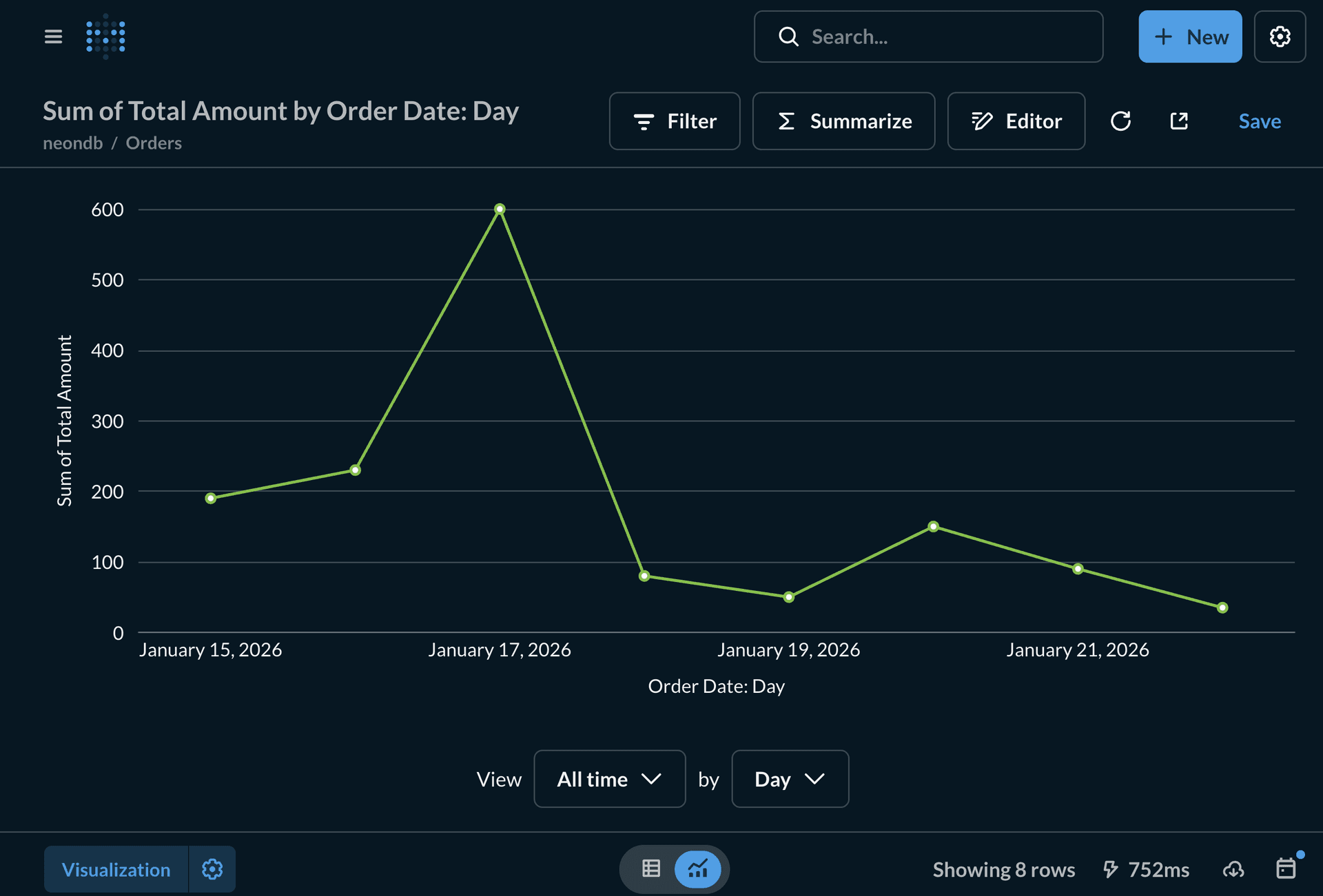 Metabase line chart visualization