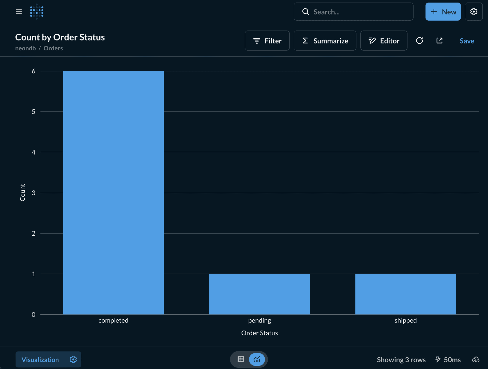 Metabase question visualization