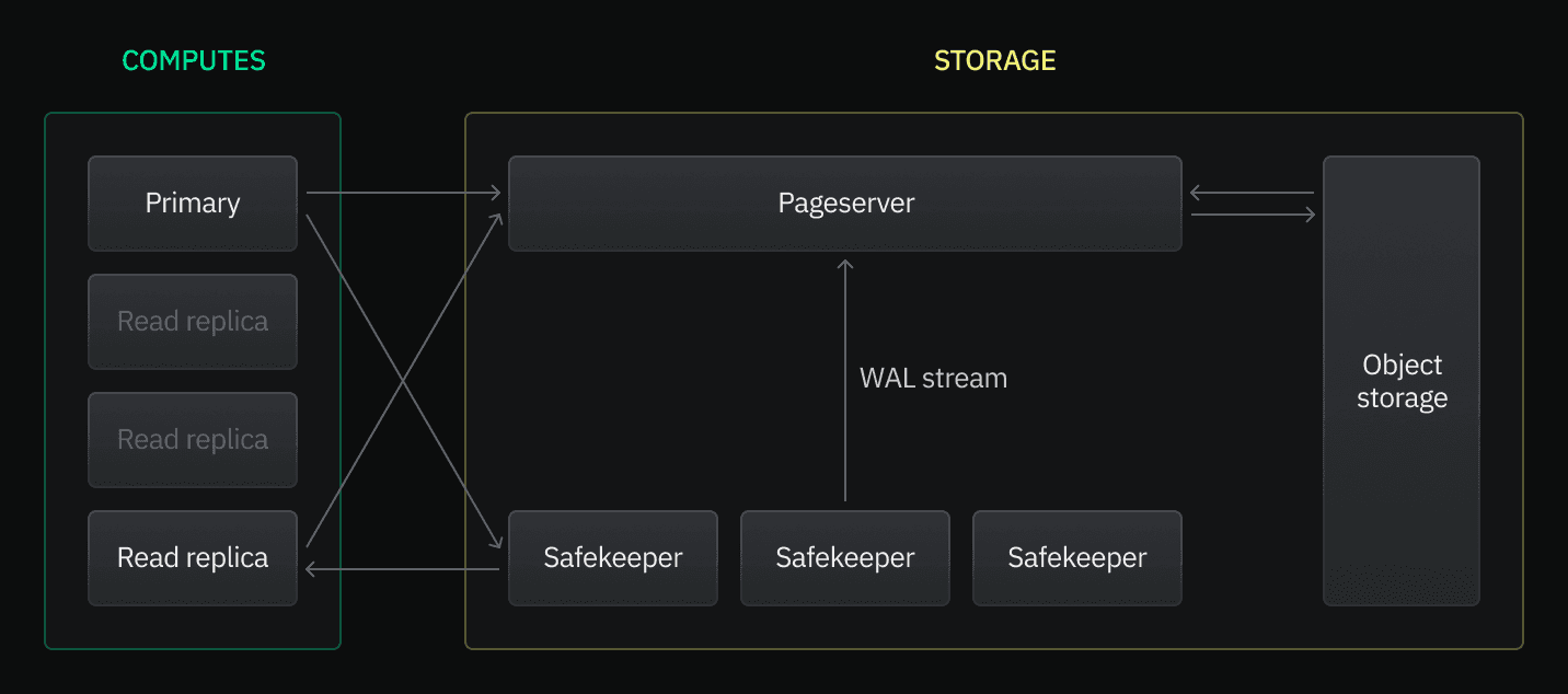 Read-only compute instances