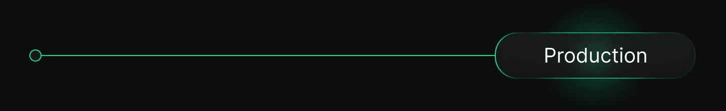 Production branch as source of truth diagram