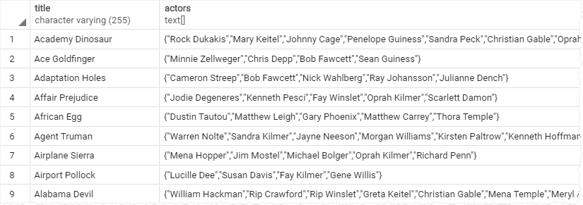 PostgreSQL ARRAY_AGG Function By Practical Examples