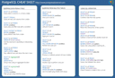PostgreSQL Cheat Sheet - Download the Cheat Sheet in PDF Format