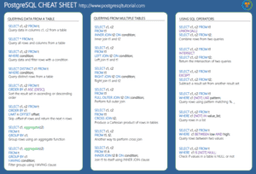 PostgreSQL Cheat Sheet - Download the Cheat Sheet in PDF Format