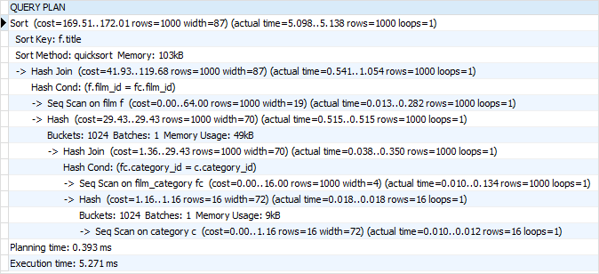 PostgreSQL EXPLAIN Explained
