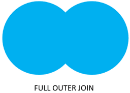 PostgreSQL FULL OUTER JOIN