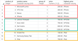 PostgreSQL LAST_VALUE Function By Practical Examples