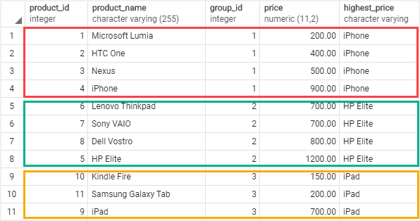 PostgreSQL LAST_VALUE Function By Practical Examples
