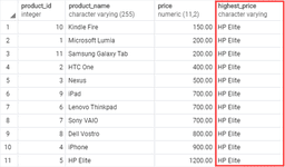 PostgreSQL LAST_VALUE Function By Practical Examples