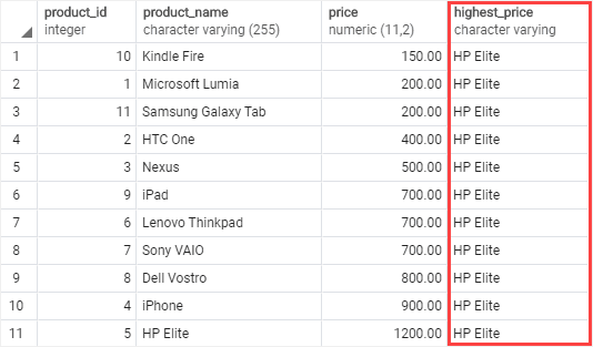 PostgreSQL LAST_VALUE Function By Practical Examples