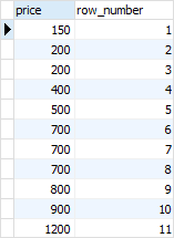 PostgreSQL ROW_NUMBER() Explained with Practical Examples