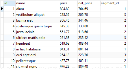 PostgreSQL UPDATE Join with Practical Examples