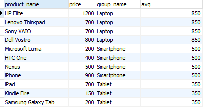 PostgreSQL Window Functions: The Ultimate Guide