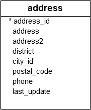 PostgreSQL CREATE INDEX Statement
