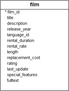 PL/pgSQL Function Returns a Table