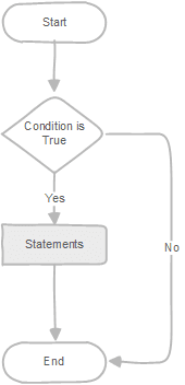 Boolean Nested PL/pgSQL IF Statement