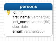 Export a PostgreSQL Table to a CSV File