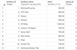 PostgreSQL LAST_VALUE Function By Practical Examples