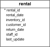 PostgreSQL SUM() Function
