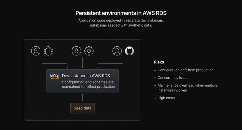 Persistent environments in AWS RDS