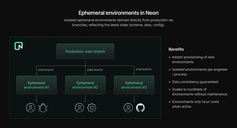 Ephemeral environments in Neon
