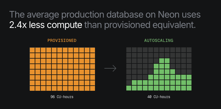 Neon Compute Autoscaling Report