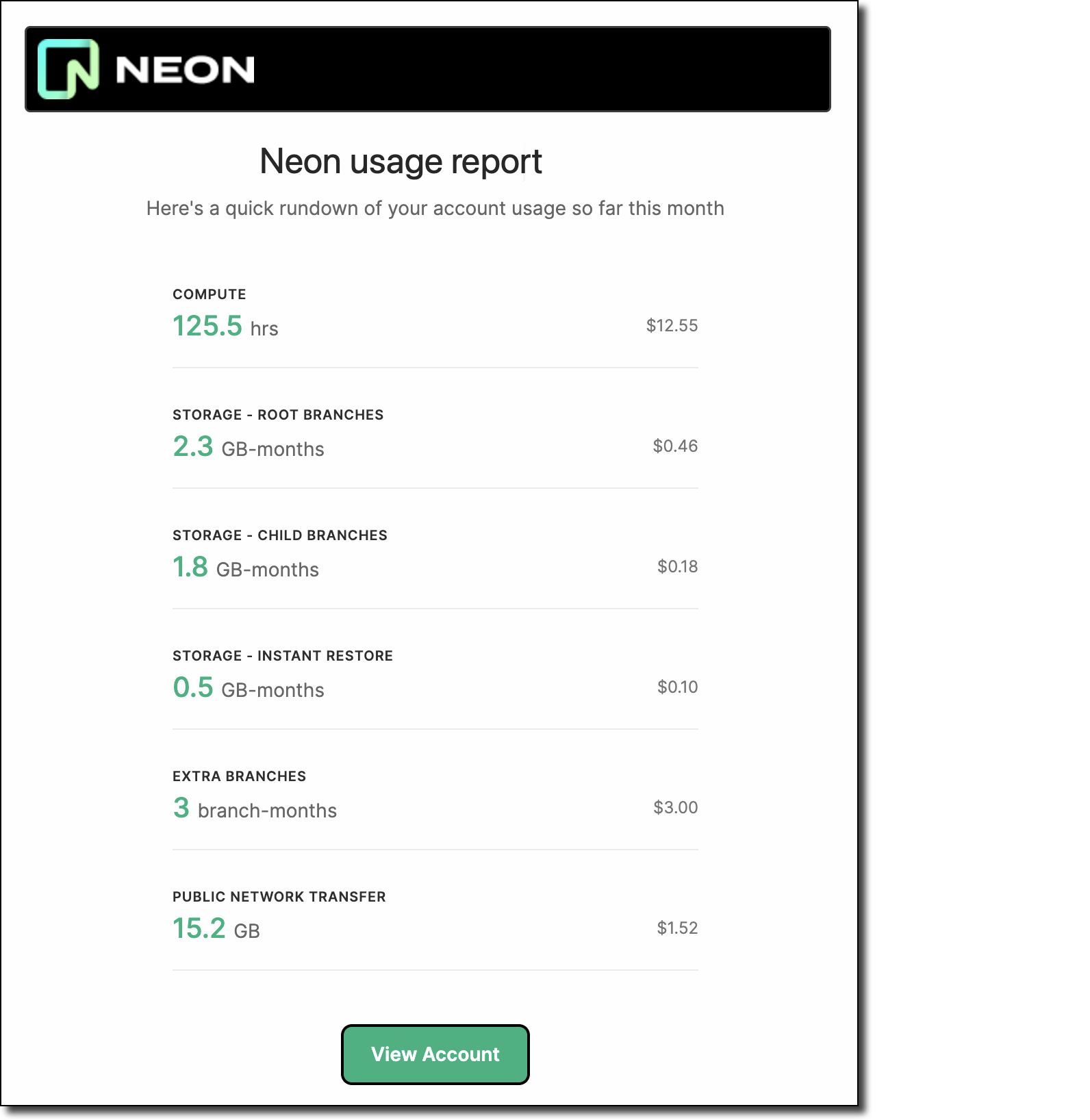 Weekly usage report email
